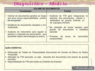 Diagnóstico - Modelo
VOLUME DE DOCUMENTOS
Constatação Perdas
 Volume de documentos gerados ao longo
dos anos versus responsabilidade juridica
de sua guarda.
 Existência de documentos obsoletos e em
duplicidade
 Ausência de instrumento para regular a
guarda e o descarte dos documentos , que
possibilite melhor administração do acervo
 Ausência da TTD gera insegurança no
descarte dos documentos, criando a
sistemática de guarda indevida ou
de expurgos errôneos.
 Na utilização de outros espaços para
guarda de documentos e mobiliário
saturado
 Processo de busca do documento
comprometido.
AÇÃO CORRETIVA:
• Elaboração da Tabela de Temporalidade Documental em formato de Banco de Dados
Temporalis
• Aplicação da TTD aprovada, ou seja , descarte dos documentos com prazos de guarda
vencidos.
• Disponibilização da TTD para todas as Unidades da Empresa
 