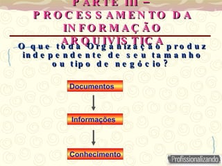 O que toda Organização produz i ndependente de seu tamanho ou tipo de negócio?   Conhecimento Informações Documentos PARTE III – PROCESSAMENTO DA INFORMAÇÃO ARQUIVISTICA 