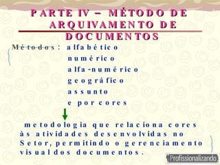 PARTE IV – MÉTODO DE ARQUIVAMENTO DE DOCUMENTOS Métodos :  alfabético numérico alfa-numérico geográfico assunto e por cores metodologia que relaciona cores às atividades desenvolvidas no Setor, permitindo o gerenciamento visual dos documentos.  