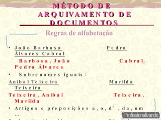MÉTODO DE ARQUIVAMENTO DE DOCUMENTOS João Barbosa   Pedro Álvares Cabral Barbosa, João  Cabral, Pedro Álvares   Sobrenomes iguais:  Anibal Teixeira   Marilda Teixeira Teixeira, Anibal  Teixeira, Marilda Artigos e preposições a, o, d’, da, um … Pedro de Almeida   Ricardo d’Andrade   Almeida, Pedro de  Andrade, Ricardo d’ Regras de alfabetação 