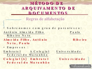 MÉTODO DE ARQUIVAMENTO DE DOCUMENTOS Sobrenomes com grau de parentesco: Antônio Almeida Filho   Paulo Ribeiro Neto Almeida Filho, Antônio  Ribeiro Neto, Paulo Empresas : Embratel   A Colegial   Universidade Federal do Maranhão Colegial (A)  Embratel  Universidade Federal do Maranhão Regras de alfabetação 