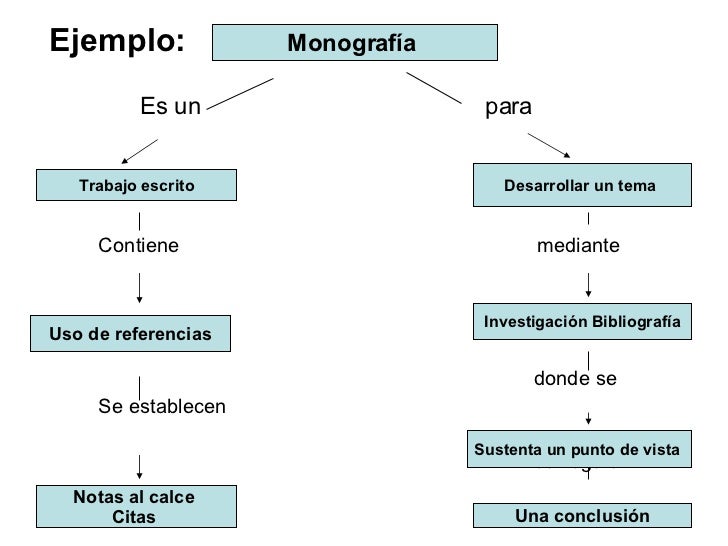 Tecnicas De Assessment