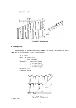 120
- Cumeeira: 3 un/ml
Figura 6.24- Telha francesa
b) Telha paulista
Constituem-se de duas peças diferentes, canal, cuja função é de conduzir a água e
capa, que faz a cobertura dos espaços entre dois canais.
- 26 un por m²
- peso: 69 kgf/m² - seca
83 kgf/m² - saturada
- dimensões: ≅ 46cm comp. (canal)
46 cm comp. (capa)
18 cm largura (canal)
16 cm largura (capa)
- inclinação: 25%
- cumeeiras: 3un/m
Figura 6.25- Telha paulista
c) Tipo plan
 