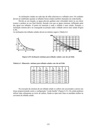 123
As inclinações citadas em cada tipo de telha relaciona-se a telhados retos. Os cuidados
devem ser redobrados quando os telhados forem selados também chamados de corda bamba.
Devido ao seu traçado, as águas pluviais ganham uma velocidade maior no seu início
(cume) e perdem no seu final (beiral), fazendo com que as águas retornem, infiltrando parte
das águas nos telhados. O ponto de transição é onde o telhado é mais selado. Portanto, a
inclinação mínima deve ser conseguida na posição onde o telhado estiver mais selado (Figura
6.30).
As inclinações dos telhados selados devem no mínimo seguir a Tabela 6.4:
Figura 6.30- Inclinações mínimas para telhados selados com vão até 8,0m
Tabela 6.4 - Dimensões mínimas para telhados selados com vão até 8,0m
x
(m)
x1
(m)
y1
(m)
x2
(m)
y2
(m)
y
(m)
3,0 1,5 0,45 1,5 0,60 1,05
4,0 2,0 0,64 2,0 0,88 1,52
5,0 2,5 0,85 2,5 1,20 2,05
6,0 3,0 1,08 3,0 1,44 2,52
7,0 3,5 1,33 3,5 1,75 3,08
8,0 4,0 1,60 4,0 2,24 3,84
Na execução da estrutura de um telhado selado os caibros são seccionados e presos nas
terças proporcionando assim a configuração "corda bamba" (Figura 6.31). Ou ainda podemos
utilizar ripas sobrepostas ao invés de caibros. Sendo as ripas mais finas se amoldam melhor na
curvatura do telhado selado.
 