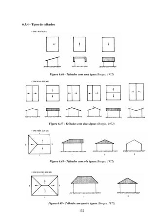 132
6.5.4 - Tipos de telhados
COM UMA ÁGUA:
Figura 6.46 - Telhados com uma água (Borges, 1972)
COM DUAS ÁGUAS:
Figura 6.47 - Telhados com duas águas (Borges, 1972)
COM TRÊS ÁGUAS:
Figura 6.48 - Telhados com três águas (Borges, 1972)
COM QUATRO ÁGUAS:
Figura 6.49 - Telhado com quatro águas (Borges, 1972)
 