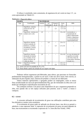 165
O reboco é constituído, mais comumente, de argamassa de cal e areia no traço 1:2 , ou
como apresentado na Tabela 8.2:
Tabela 8.2 - Traços do reboco
BASES MATERIAIS
Tipo Localização cimento cal
hidratada
Pasta(2)
de cal
Areia
(1)
OBS.
Superfícies externas - 1,0 - 2,0 a 3,5 -
acima do nível do - - 1,0 1,5 a 3,0 -
terreno
Pared
es
Superfícies externas em
contato com o solo.
1,0 - - 3,0 a 4,0 recomenda-se a
incorporação de
aditivo impermeabi-
lizante a argamassa
ou executar pintura
impermeabilizante
Superfícies internas - 1,0 - 2,0 a 3,5 -
inclusive paredes de
banheiros, cozinhas, - - 1,0 1,5 a 3,0 -
lavanderias e ixeiras,
acima de 1,60m de
altura.
Superfícies internas 1,0 - - 3,0 a 4,0 no caso de pintura da
de paredes de banhei superfície revestida
ros, cozinhas, lavan- com tinta à base de
derias e lixeiras, até
1,60m de altura
resina epóxi, borracha
clorada, etc...
Tetos Superfícies externas - 1,0 - 2,0 a 3,5 -
e internas - - 1,0 1,5 a 3,0 -
(1) Areia com teor de umidade de 2% a 5%.
(2) Pasta obtida a partir da extinção de cal virgem com água
Podemos utilizar argamassas pré-fabricadas, para reboco, que precisam ser fornecidas
perfeitamente homogeneizadas, a granel ou em sacos. Cada saco deve trazer, bem visíveis, as
indicações de peso líquido, traço, natureza do produto e a marca do seu fabricante.
Outros materiais aglomerantes e agregados podem ser empregados, como as massa
finas acondicionada em sacos de aproximadamente15kg, que são misturados na obra com a cal
desde que satisfaçam à especificações necessárias de uso.
Em condições normais é um pouco mais dispendioso do que a argamassa preparada na
obra, mas quando não se tem espaço suficiente para peneirar, secar e "curtir", a massa é
vantajosa.
8.2 – GESSO
A crescente utilização de revestimentos de gesso nas edificações contribuiu para uma
boa alternativa e muitas vezes econômica.
O revestimento de gesso pode ser aplicado em diversas bases, mas deve-se garantir a
aderência e uma espessura ideal. A espessura do revestimento de gesso em geral depende da
base, mas tecnicamente se recomenda a espessura de 5 ± 2mm (Revista Téchne, 1996)
 