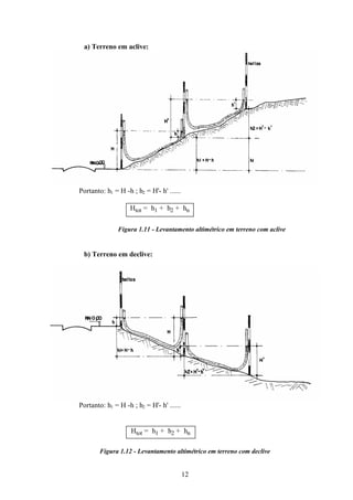 12
a) Terreno em aclive:
Portanto: h1 = H -h ; h2 = H'- h' ......
Htot = h1 + h2 + hn
.
Figura 1.11 - Levantamento altimétrico em terreno com aclive
b) Terreno em declive:
Portanto: h1 = H -h ; h2 = H'- h' ......
Htot = h1 + h2 + hn
.
Figura 1.12 - Levantamento altimétrico em terreno com declive
 