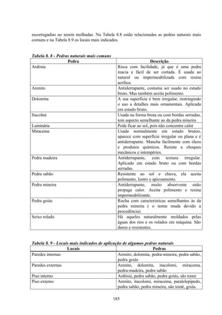 185
escorregadias ao serem molhadas. Na Tabela 8.8 estão relacionadas as pedras naturais mais
comuns e na Tabela 8.9 os locais mais indicados.
Tabela 8. 8 - Pedras naturais mais comuns
Pedra Descrição
Ardósia Risca com facilidade, já que é uma pedra
macia e fácil de ser cortada. É usada ao
natural ou impermeabilizada com resina
acrílica.
Arenito Antiderrapante, costuma ser usado no estado
bruto. Mas também aceita polimento.
Dolomita A sua superfície é bem irregular, restringindo
o uso a detalhes mais ornamentais. Aplicada
em estado bruto.
Itacolmi Usada na forma bruta ou com bordas serradas,
tem aspecto semelhante ao da pedra mineira
Luminária Pode ficar ao sol, pois não concentra calor
Miracema Usada normalmente em estado brutoo,
aparece com superfície irregular ou plana e é
antiderrapante. Mancha facilmente com óleos
e produtos químicos. Resiste a choques
mecânicos e intempéries.
Pedra madeira Antiderrapante, com textura irregular.
Aplicado em estado bruto ou com bordas
serradas.
Pedra sabão Resistente ao sol e chuva, ela aceita
polimento, lustro e apicoamento.
Pedra mineira Antiderrapante, muito absorvente enão
propaga calor. Aceita polimento e resina
impermeabilizante.
Pedra goiás Rocha com características semelhantes às da
pedra mineira ( o nome muda devido a
procedência)
Seixo rolado Há aqueles naturalmente moldados pelas
águas dos rios e os rolados em máquina. São
duros e resistentes.
Tabela 8. 9 - Locais mais indicados de aplicação de algumas pedras naturais
Locais Pedras
Paredes internas Arenito, dolomita, pedra-mineira, pedra sabão,
pedra goiás
Paredes externas Arenito, dolomita, itacolomi, miracema,
pedra-madeira, pedra sabão
Piso interno Ardósia, pedra sabão, pedra goiás, são tomé
Piso externo Arenito, itacolomi, miracema, paralelepípedo,
pedra sabão, pedra mineira, são tomé, goiás.
 