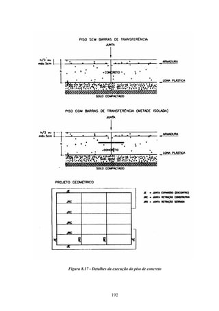 192
Figura 8.17 - Detalhes da execução do piso de concreto
 