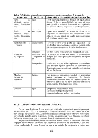 214
Tabela 10.1 - Defeitos observados, agentes causadores e possíveis mecanismos de degradação
DEFEITOS AGENTES POSSÍVEIS MECANISMOS DE DEGRADAÇÃO
Perda de
aderência, empola
mento, descascame
nto
água - pode ocorrer pela presença de água sob a película de
pintura. A baixa permeabilidade ao vapor de água
pode permitir o acúmulo de umidade sob a película,
que provoca esforços originando os citados problemas.
Perda de
aderência, empola
mento, descascame
nto.
sais álcais - pode estar associado ao ataque de álcais ou ao
surgimento de eflorêscencia pelo carreamento de sais
solúveis em água através da parede, que podem surgir
sob e película ou sobre ela.
Fendilhamento e
Fissuras
intemperismo - podem ocorrer pela perda da capacidade de
flexibilidade da película após a ação da radiação solar
particularmente sua parcela de radiação ultravioleta.
aplicação - podem ocorrer pela preparação inadequada da base.
Alteração
no aspecto
partículas em
suspensão no
ar
- a retenção de poeira pela pintura e a conseqüente
lavagem pela chuva provoca o surgimento de regiões
manchadas.
intemperismo - a alteração na cor e brilho da pintura é o resultado da
ação de alguns agentes agressivos tais como radiação
ultravioleta, água, sais, etc., de gradando o pigmento e
veículo da pintura.
Manchas
escuras na
superfície
fungos - as condições ambientais, umidade e temperatura
podem favorecer o crescimento de fungos.
Normalmente ocorrem tanto no interior quanto no
exterior da edificação nas faces com má ventilação e
sem incidência de radiação solar direta.
Umidade água - preparação inadequada da base;
- aplicação inadequada da pintura;
- produto inadequado ao fim a que destina.
10.1.6 - CONDIÇÕES AMBIENTAIS DURANTE A APLICAÇÃO
Os serviços de pintura devem sempre ser realizados em ambiente com temperaturas
variando entre 10ºC e 35ºC, a menos que o fabricante estabeleça outro intervalo de variação
para um tipo específico de tinta. As pinturas executadas em superfícies exteriores não devem
ser efetuadas quando ocorrer precipitação pluvial, condensação de vapor d'água na superfície
da base ou ventos fortes, com o transporte de partículas em suspensão no ar.
As pinturas de interiores podem ser efetuadas mesmo quando as condições climáticas
impeçam as do exterior, desde que seja obedecida a variações de temperatura, e que não
ocorra condensação de vapor de água na base a ser pintada. De preferência, a pintura em
 