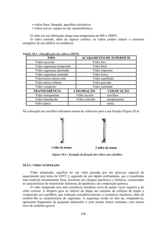 218
• vidros finos: lâmpada, aparelhos eletrônicos.
• vidros curvos: usados na ind. automobilística.
O vidro em sua fabricação atinge uma temperatura de 800 a 1000°C.
O vidro colorido, além do aspecto estético, os vidros podem reduzir o consumo
energético de um edifício ou residência.
Tabela 10.3 - Classificação dos vidros (ABNT)
TIPO ACABAMENTO DE SUPERFÍCIE
Vidro recozido Vidro liso
Vidro segurança temperado Vidro float
Vidro segurança laminado Vidro impresso
Vidro segurança aramado Vidro fosco
Vidro termo-absorvente Vidro espelhado
Vidro termo-refletor Vidro gravado
Vidro composto Vidro esmaltad
TRANSPARÊNCIA COLORAÇÃO COLOCAÇÃO
Vidro transparente Vidro incolor caixilhos
Vidro translúcido Vidro colorido autoportantes
Vidro opaco mista.
Na colocação em caixilhos utilizamos massa de vidraceiro para a sua fixação (Figura 10.4).
Figura 10.4 - Exemplo de fixação dos vidros nos caixilhos
10.2.1- VIDRO TEMPERADO
Vidro temperado, significa ter um vidro passado por um processo especial de
aquecimento (em torno de 650°C.), seguindo de um rápido resfriamento, que o transforma
num material extremamente forte, resistente aos choques mecânicos e térmicos, conservando
as características de transmissão luminosa, de aparência e de composição química.
O vidro temperado tem uma resistência mecânica cerca de quatro vezes superior à do
vidro comum. A têmpera gera no interior da chapa um conjunto de esforços de tração e
compressão em equilíbrio, que reforçam consideravelmente a resistência mecânica, além de
conferir-lhe as características de segurança. A segurança reside no fato de, rompendo-se,
apresentar fragmentos de pequenas dimensões e com arestas menos cortantes, com menor
risco de acidentes graves.
 