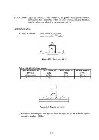 219
IMPORTANTE: Depois de acabado, o vidro temperado, não permite novos processamentos,
como cortes, furos e recortes. Podem ser feitas opacações leves e desenhos,
mas isto reduz sensivelmente a resistência do material.
- PROPRIEDADES:
• Tensão de ruptura: vidro comum 400 kgf/cm²
vidro temperado 1470 kgf/cm²
Figura 10.5 - Cargas nos vidros
Tabela 10.4 - Resistência ao impacto:
Vidro espessura de
6,00 mm
Bolas de aço de
225g
Bolas de aço de
900g
Saco de areia de
500g
vidro comum 0,53 m 0,2 m 0,81 m
vidro temperado 3,00 m 1,1 m 2,43 m
Figura 10.6 - Impacto nos vidros
• Resistência à flambagem: uma peça de 6mm de espessura de 100 x 35 cm suporta
uma carga axial de 1000 kg.
 