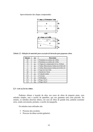 19
Aproveitamento das chapas compensadas:
Tabela 2.2 - Relação de materiais para execução de barracão para pequenas obras
Quant. un Descrição
03 un Pontaletes ou caibros de 3,00m
03 un Pontaletes ou caibros de 3,50m
16 pç Chapas de compensado 6,0 ou 10,0mm
11 pç Telhas fibrocimento 4,0mm de 0,50x2,44
11 pç Telhas fibrocimento 4,0mm de 0,50x1,22
01 pç Viga 6x12 de 5,0m
60 m Sarrafo de 7,0cm
01 pç Cadeado médio
0,5 m Corrente
03 pç Dobradiças
0,5 kg Prego 15x15
0,3 kg Prego 18x27
2.3 - LOCAÇÃO DA OBRA
Podemos efetuar a locação da obra, nos casos de obras de pequeno porte, com
métodos simples, sem o auxílio de aparelhos, que nos garantam uma certa precisão. No
entanto, os métodos descritos abaixo, em caso de obras de grande área, poderão acumular
erros, sendo conveniente, portanto, o auxílio da topografia.
Os métodos mais utilizados são:
• Processo dos cavaletes.
• Processo da tábua corrida (gabarito)
 