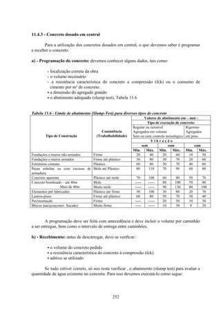 252
11.4.3 - Concreto dosado em central
Para a utilização dos concretos dosados em central, o que devemos saber é programar
e receber o concreto.
a) - Programação do concreto: devemos conhecer alguns dados, tais como:
• localização correta da obra
• o volume necessário
• a resistência característica do concreto a compressão (fck) ou o consumo de
cimento por m³ de concreto.
• a dimensão do agregado graúdo
• o abatimento adequado (slump test), Tabela 11.6
Tabela 11.6 - Limite de abatimento (Slump-Test) para diversos tipos de concreto
Valores de abatimento em – mm -
Tipo de execução de concreto:
Regular ou razoável
Agregados em volume
Sem ou com controle tecnológico
Rigoroso
Agregados
em peso
V i b r a ç ã o
sem com com
Tipo de Construção
Consistência
(Trabalhabilidade)
Min. Máx. Min. Máx. Min. Máx.
Fundações e muros não armados Firme 20 40 20 60 10 50
Fundações e muros armados Firme até plástico 30 80 30 70 20 60
Estruturas comuns Plástico 60 80 50 70 40 60
Peças esbeltas ou com excesso de
armadura
Mole até Plástico 80 110 70 90 60 80
Concreto aparente Plástico até mole 70 100 60 80 50 70
Mole ----- ----- 80 100 70 90
Concreto bombeado – até 40m
Mais de 40m Muito mole ----- ----- 90 130 80 100
Elementos pré fabricados Plástico até firme 30 100 30 80 20 70
Lastros-pisos Firme até plástico 60 80 50 70 30 40
Pavimentação Firme ----- ----- 20 50 10 30
Blocos maciços(concr. Socado) Muito firme ----- ----- 10 30 0 20
A programação deve ser feita com antecedência e deve incluir o volume por caminhão
a ser entregue, bem como o intervalo de entrega entre caminhões.
b) - Recebimento: antes de descarregar, deve-se verificar:
• o volume do concreto pedido
• a resistência característica do concreto à compressão (fck).
• aditivo se utilizado
Se tudo estiver correto, só nos resta verificar , o abatimento (slump test) para avaliar a
quantidade de água existente no concreto. Para isso devemos executá-lo como segue:
 