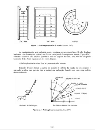269
Figura 12.5 - Exemplo de caixa de escada (G.Baud, 1976)
As escadas deverão ter a inclinação sempre constante em um mesmo lance. O valor do plano
horizontal e da altura (plano vertical) não devem variar jamais de um patamar a outro (Figura 12.6),
contudo é aceitável uma exceção quando se trata de degraus de saída, este pode ter um plano
horizontal de 2 à 5 mm superior aos dos outros degraus.
A inclinação mais favorável é de 30° para as escadas internas.
Portanto devemos tomar a cautela no instante do cálculo da escada, no seu desenho e
marcação na obra, para que não haja a mudança de inclinação, fazendo com isso o seu perfeito
desenvolvimento.
Mudança de Inclinação Inclinação comuns das escadas
Figura 12.6 - Inclinação das escadas (G.Baud, 1976)
 