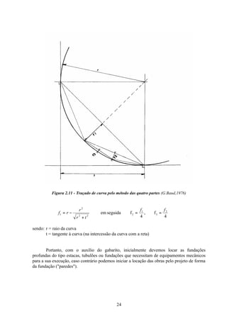 24
Figura 2.11 - Traçado de curva pelo método das quatro partes (G.Baud,1976)
4
f
,
4
f
seguida
em 2
3
1
2
2
2
2
1
f
f
t
r
r
r
f =
=
+
−
=
sendo: r = raio da curva
t = tangente à curva (na intercessão da curva com a reta)
Portanto, com o auxílio do gabarito, inicialmente devemos locar as fundações
profundas do tipo estacas, tubulões ou fundações que necessitam de equipamentos mecânicos
para a sua execução, caso contrário podemos iniciar a locação das obras pelo projeto de forma
da fundação ("paredes").
 
