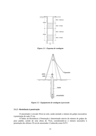31
Figura 3.1 - Esquema de sondagem
Figura 3.2 - Equipamento de sondagem à percussão
3.1.2 - Resistência à penetração
O amostrador é cravado 45cm no solo, sendo anotado o número de golpes necessários
à penetração de cada 15 cm.
O Índice de Resistência à Penetração é determinado através do número de golpes do
peso padrão, caindo de uma altura de 75cm, considerando-se o número necessário à
penetração dos últimos 30 cm do amostrador. Conhecido como S.P.T.
55cm - Abertura
45cm - Ensaio
55cm - Abertura
45cm - Ensaio
100cm
100cm
Operador
peso
guia
haste
amostrador
 