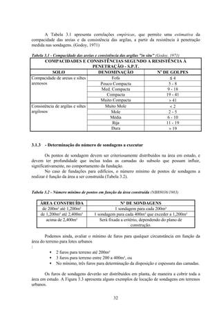 32
A Tabela 3.1 apresenta correlações empíricas, que permite uma estimativa da
compacidade das areias e da consistência das argilas, a partir da resistência à penetração
medida nas sondagens. (Godoy, 1971)
Tabela 3.1 - Compacidade das areias e consistência das argilas "in situ" (Godoy, 1971)
COMPACIDADES E CONSISTÊNCIAS SEGUNDO A RESISTÊNCIA À
PENETRAÇÃO - S.P.T.
SOLO DENOMINAÇÃO No
DE GOLPES
Fofa ≤ 4
Pouco Compacta 5 - 8
Med. Compacta 9 - 18
Compacta 19 - 41
Compacidade de areias e siltes
arenosos
Muito Compacta > 41
Muito Mole < 2
Mole 2 - 5
Média 6 - 10
Rija 11 - 19
Consistência de argilas e siltes
argilosos
Dura > 19
3.1.3 - Determinação do número de sondagens a executar
Os pontos de sondagem devem ser criteriosamente distribuídos na área em estudo, e
devem ter profundidade que inclua todas as camadas do subsolo que possam influir,
significativamente, no comportamento da fundação.
No caso de fundações para edifícios, o número mínimo de pontos de sondagens a
realizar é função da área a ser construída (Tabela 3.2).
Tabela 3.2 - Número mínimo de pontos em função da área construída (NBR8036/1983)
ÁREA CONSTRUÍDA Nº DE SONDAGENS
de 200m² até 1,200m² 1 sondagem para cada 200m²
de 1,200m² até 2,400m² 1 sondagem para cada 400m² que exceder a 1,200m²
acima de 2,400m² Será fixada a critério, dependendo do plano de
construção.
Podemos ainda, avaliar o mínimo de furos para qualquer circunstância em função da
área do terreno para lotes urbanos
:
• 2 furos para terreno até 200m²
• 3 furos para terreno entre 200 a 400m², ou
• No mínimo, três furos para determinação da disposição e espessura das camadas.
Os furos de sondagens deverão ser distribuídos em planta, de maneira a cobrir toda a
área em estudo. A Figura 3.3 apresenta alguns exemplos de locação de sondagens em terrenos
urbanos.
 