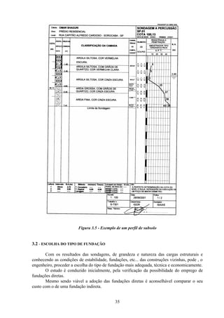 35
Figura 3.5 - Exemplo de um perfil de subsolo
3.2 - ESCOLHA DO TIPO DE FUNDAÇÃO
Com os resultados das sondagens, de grandeza e natureza das cargas estruturais e
conhecendo as condições de estabilidade, fundações, etc... das construções vizinhas, pode , o
engenheiro, proceder a escolha do tipo de fundação mais adequada, técnica e economicamente.
O estudo é conduzido inicialmente, pela verificação da possibilidade do emprego de
fundações diretas.
Mesmo sendo viável a adoção das fundações diretas é aconselhável comparar o seu
custo com o de uma fundação indireta.
 