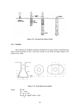 49
Figura 3.24 - Execução das Estacas Franki
3.4.7 - Tubulões
São elementos de fundação profunda constituído de um poço (fuste), normalmente de
seção circular revestido ou não, e uma base circular ou em forma de elipse (Figura 3.25)
(Alonso et al, 1998).
Figura 3.25 - Seção típica de um tubulão
Sendo: β ≥ 60o
dmin. = 70cm
D ≅ de 3 a 3,5d
H ≥ D - d . tang60o
sendo < 2,0m
2
RODAPÉ
15 a 20cm
H
d
D
d
D
x
b
a
FUSTE
BASE
 