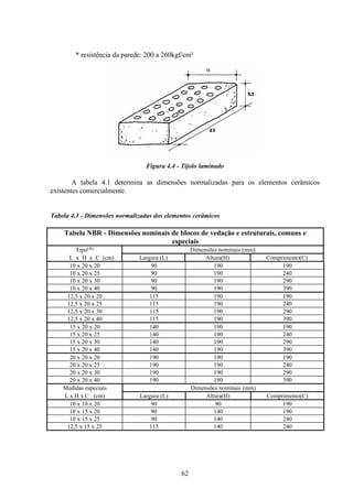 62
* resistência da parede: 200 a 260kgf/cm²
Figura 4.4 - Tijolo laminado
A tabela 4.1 determina as dimensões normalizadas para os elementos cerâmicos
existentes comercialmente.
Tabela 4.1 - Dimensões normalizadas dos elementos cerâmicos
Tabela NBR - Dimensões nominais de blocos de vedação e estruturais, comuns e
especiais
Tipo(A) Dimensões nominais (mm)
L x H x C (cm) Largura (L) Altura(H) Comprimento(C)
10 x 20 x 20 90 190 190
10 x 20 x 25 90 190 240
10 x 20 x 30 90 190 290
10 x 20 x 40 90 190 390
12,5 x 20 x 20 115 190 190
12,5 x 20 x 25 115 190 240
12,5 x 20 x 30 115 190 290
12,5 x 20 x 40 115 190 390
15 x 20 x 20 140 190 190
15 x 20 x 25 140 190 240
15 x 20 x 30 140 190 290
15 x 20 x 40 140 190 390
20 x 20 x 20 190 190 190
20 x 20 x 25 190 190 240
20 x 20 x 30 190 190 290
20 x 20 x 40 190 190 390
Medidas especiais Dimensões nominais (mm)
L x H x C (cm) Largura (L) Altura(H) Comprimento(C)
10 x 10 x 20 90 90 190
10 x 15 x 20 90 140 190
10 x 15 x 25 90 140 240
12,5 x 15 x 25 115 140 240
 