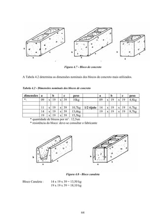 64
Figura 4.7 - Bloco de concreto
A Tabela 4.2 determina as dimensões nominais dos blocos de concreto mais utilizados.
Tabela 4.2 - Dimensões nominais dos blocos de concreto
dimensões a b c peso a b c peso
*: 09 x 19 x 39 10kg 09 x 19 x 19 4,8kg
11 x 19 x 39 10,7kg 1/2 tijolo 14 x 19 x 19 6,7kg
14 x 19 x 39 13,6kg 19 x 19 x 19 8,7kg
19 x 19 x 39 15,5kg
* quantidade de blocos por m² : 12,5un
* resistência do bloco: deve-se consultar o fabricante
Figura 4.8 - Bloco canaleta
Bloco Canaleta : 14 x 19 x 39 = 13,50 kg
19 x 19 x 39 = 18,10 kg
 