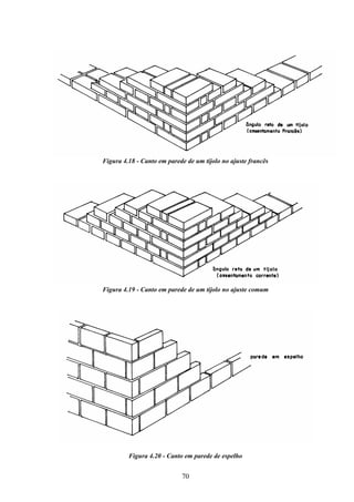 70
Figura 4.18 - Canto em parede de um tijolo no ajuste francês
Figura 4.19 - Canto em parede de um tijolo no ajuste comum
Figura 4.20 - Canto em parede de espelho
 