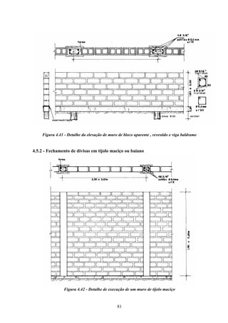 81
Figura 4.41 - Detalhe da elevação de muro de bloco aparente , revestido e viga baldrame
4.5.2 - Fechamento de divisas em tijolo maciço ou baiano
Figura 4.42 - Detalhe de execução de um muro de tijolo maciço
 