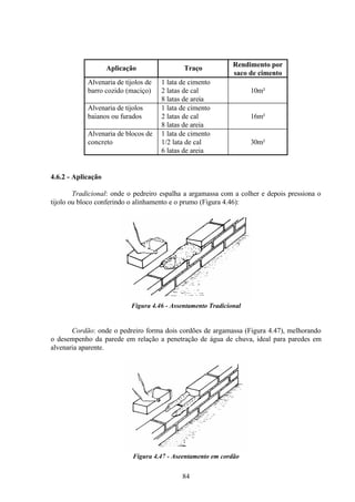 84
Aplicação Traço
Rendimento por
saco de cimento
Alvenaria de tijolos de
barro cozido (maciço)
1 lata de cimento
2 latas de cal
8 latas de areia
10m²
Alvenaria de tijolos
baianos ou furados
1 lata de cimento
2 latas de cal
8 latas de areia
16m²
Alvenaria de blocos de
concreto
1 lata de cimento
1/2 lata de cal
6 latas de areia
30m²
4.6.2 - Aplicação
Tradicional: onde o pedreiro espalha a argamassa com a colher e depois pressiona o
tijolo ou bloco conferindo o alinhamento e o prumo (Figura 4.46):
Figura 4.46 - Assentamento Tradicional
Cordão: onde o pedreiro forma dois cordões de argamassa (Figura 4.47), melhorando
o desempenho da parede em relação a penetração de água de chuva, ideal para paredes em
alvenaria aparente.
Figura 4.47 - Aseentamento em cordão
 