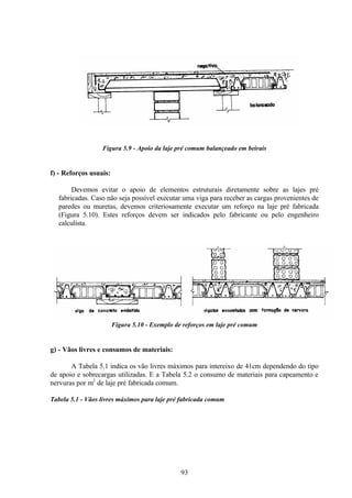 93
Figura 5.9 - Apoio da laje pré comum balançeado em beirais
f) - Reforços usuais:
Devemos evitar o apoio de elementos estruturais diretamente sobre as lajes pré
fabricadas. Caso não seja possível executar uma viga para receber as cargas provenientes de
paredes ou muretas, devemos criteriosamente executar um reforço na laje pré fabricada
(Figura 5.10). Estes reforços devem ser indicados pelo fabricante ou pelo engenheiro
calculista.
Figura 5.10 - Exemplo de reforços em laje pré comum
g) - Vãos livres e consumos de materiais:
A Tabela 5.1 indica os vão livres máximos para intereixo de 41cm dependendo do tipo
de apoio e sobrecargas utilizadas. E a Tabela 5.2 o consumo de materiais para capeamento e
nervuras por m2
de laje pré fabricada comum.
Tabela 5.1 - Vãos livres máximos para laje pré fabricada comum
 
