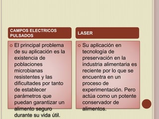  El principal problema
de su aplicación es la
existencia de
poblaciones
microbianas
resistentes y las
dificultades por tanto
de establecer
parámetros que
puedan garantizar un
alimento seguro
durante su vida útil.
 Su aplicación en
tecnología de
preservación en la
industria alimentaria es
reciente por lo que se
encuentra en un
proceso de
experimentación. Pero
actúa como un potente
conservador de
alimentos.
CAMPOS ELECTRICOS
PULSADOS
LASER
 