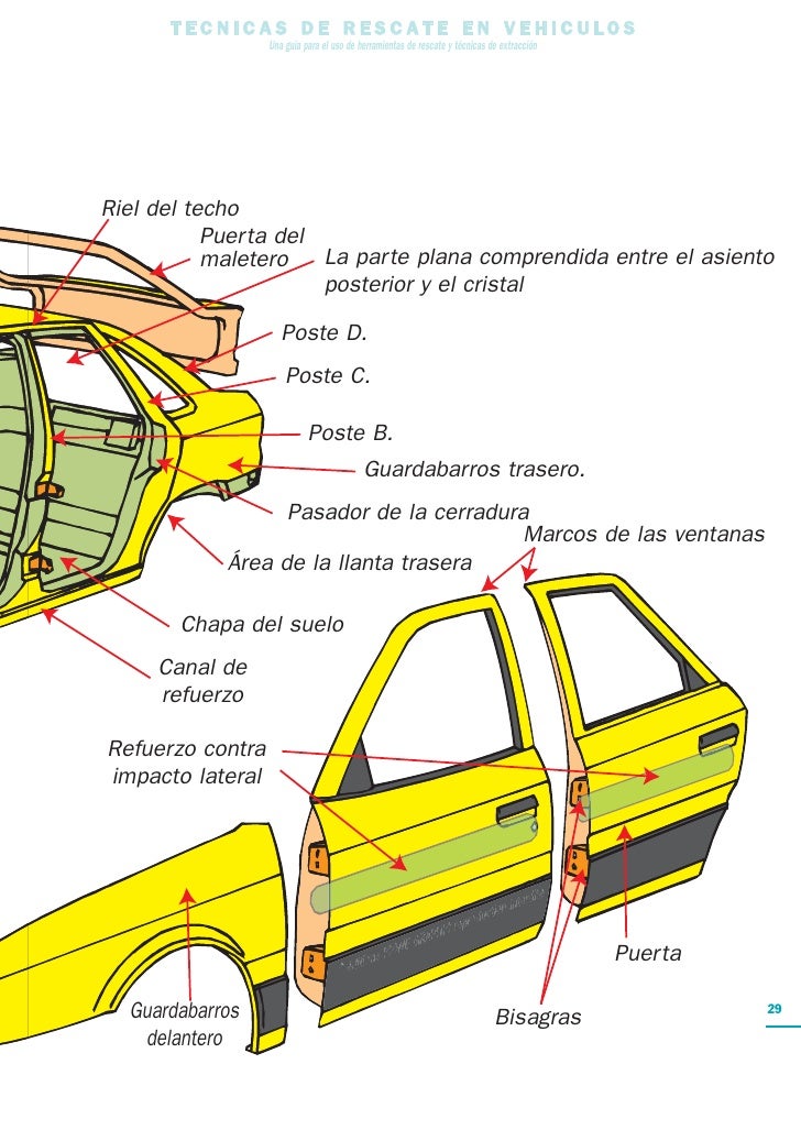 Tecnicas-de-extricaje-de-vehiculos-holmatro