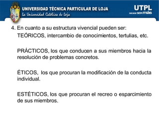 4. En cuanto a su estructura vivencial pueden ser: TEÓRICOS, intercambio de conocimientos, tertulias, etc. PRÁCTICOS, los que conducen a sus miembros hacia la resolución de problemas concretos. ÉTICOS,  los que procuran la modificación de la conducta individual. ESTÉTICOS, los que procuran el recreo o esparcimiento de sus miembros. 