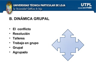 B. DINÁMICA GRUPAL El  conflicto Resolución Talleres Trabajo en grupo Grupal Agrupado 