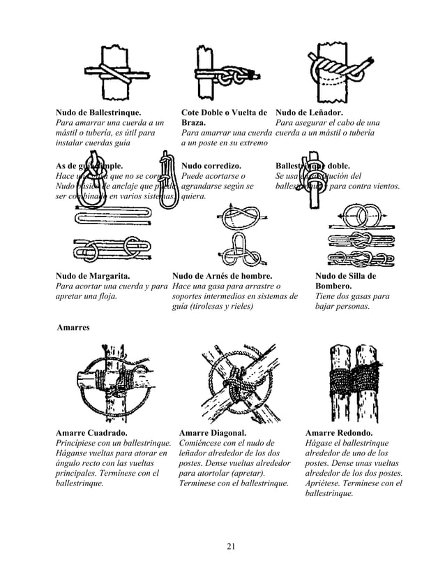 Tecnicas De Rescate Con Cuerdas | DOC