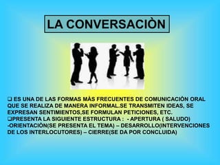 LA CONVERSACIÒN
 ES UNA DE LAS FORMAS MÀS FRECUENTES DE COMUNICACIÒN ORAL
QUE SE REALIZA DE MANERA INFORMAL.SE TRANSMITEN IDEAS, SE
EXPRESAN SENTIMIENTOS,SE FORMULAN PETICIONES, ETC.
PRESENTA LA SIGUIENTE ESTRUCTURA : - APERTURA ( SALUDO)
-ORIENTACIÒN(SE PRESENTA EL TEMA) – DESARROLLO(INTERVENCIONES
DE LOS INTERLOCUTORES) – CIERRE(SE DA POR CONCLUIDA)
 