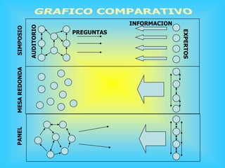 SIMPOSIO
INFORMACION
EXPERTOS
PREGUNTASAUDITORIO
MESAREDONDAPANEL
 