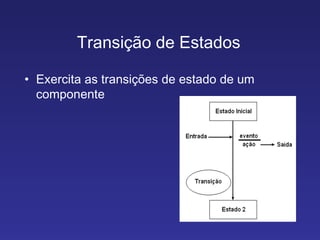Transição de Estados Exercita as transições de estado de um componente 