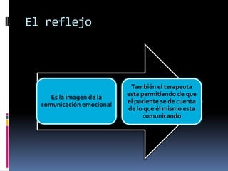 El reflejo
Es la imagen de la
comunicación emocional
También el terapeuta
esta permitiendo de que
el paciente se de cuenta
de lo que él mismo esta
comunicando
 