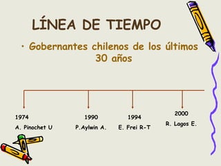 LÍNEA DE TIEMPO
• Gobernantes chilenos de los últimos
30 años
1974
A. Pinochet U
1990
P.Aylwin A.
1994
E. Frei R-T
2000
R. Lagos E.
 