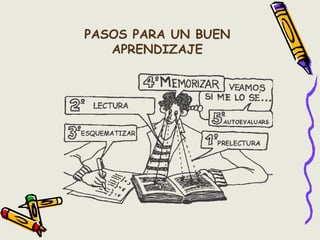 PASOS PARA UN BUEN
APRENDIZAJE
 
