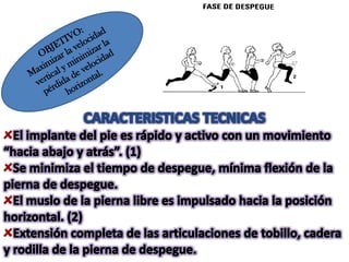 OBJETIVO:Maximizar la velocidad vertical y minimizar la pérdida de velocidad horizontal.CARACTERISTICAS TECNICASEl implante del pie es rápido y activo con un movimiento “hacia abajo y atrás”. (1)Se minimiza el tiempo de despegue, mínima flexión de la pierna de despegue.El muslo de la pierna libre es impulsado hacia la posición horizontal. (2)Extensión completa de las articulaciones de tobillo, cadera y rodilla de la pierna de despegue. 