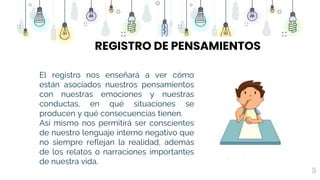 20
El registro nos enseñará a ver cómo
están asociados nuestros pensamientos
con nuestras emociones y nuestras
conductas, en qué situaciones se
producen y qué consecuencias tienen.
Así mismo nos permitirá ser conscientes
de nuestro lenguaje interno negativo que
no siempre reflejan la realidad, además
de los relatos o narraciones importantes
de nuestra vida.
REGISTRO DE PENSAMIENTOS
 