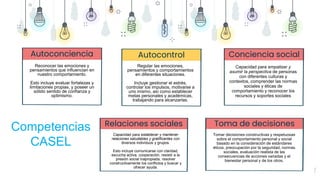 7
Competencias
CASEL
Relaciones sociales
Capacidad para establecer y mantener
relaciones saludables y gratificantes con
diversos individuos y grupos.
Esto incluye comunicarse con claridad,
escucha activa, cooperación, resistir a la
presión social inapropiada, resolver
constructivamente los conflictos y buscar y
ofrecer ayuda.
Toma de decisiones
Tomar decisiones constructivas y respetuosas
sobre el comportamiento personal y social
basado en la consideración de estándares
éticos, preocupación por la seguridad, normas
sociales, evaluación realista de las
consecuencias de acciones variadas y el
bienestar personal y de los otros.
Autoconciencia
Reconocer las emociones y
pensamientos que influencian en
nuestro comportamiento.
Esto incluye evaluar fortalezas y
limitaciones propias, y poseer un
sólido sentido de confianza y
optimismo.
Autocontrol
Regular las emociones,
pensamientos y comportamientos
en diferentes situaciones.
Incluye gestionar el estrés,
controlar los impulsos, motivarse a
uno mismo, así como establecer
metas personales y académicas,
trabajando para alcanzarlas.
Conciencia social
Capacidad para empatizar y
asumir la perspectiva de personas
con diferentes culturas y
contextos, comprender las normas
sociales y éticas de
comportamiento y reconocer los
recursos y soportes sociales
 