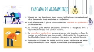 CASCADA DE AGOTAMIENTO
9
❖ Cuando las y los docentes no tienen buenas habilidades socioemocionales el
clima de sus aulas tiende a deteriorarse con facilidad.
❖ Esto desencadena lo que se conoce como una cascada de agotamiento
(burnout cascade).
❖ La dificultad para afrontar situaciones conflictivas o disruptivas lleva a
respuestas reactivas y cada vez más punitivas.
❖ La cascada de agotamiento se genera cuando esta situación, en lugar de
resolver los conflictos del aula, deteriora aún más la calidad del clima y agrava
las dificultades, lo que motiva reacciones más severas por parte del docente.
❖ Bajo estas condiciones, se genera un círculo vicioso que termina por agotar
emocionalmente al docente y afectar el aprendizaje de sus estudiantes.
 