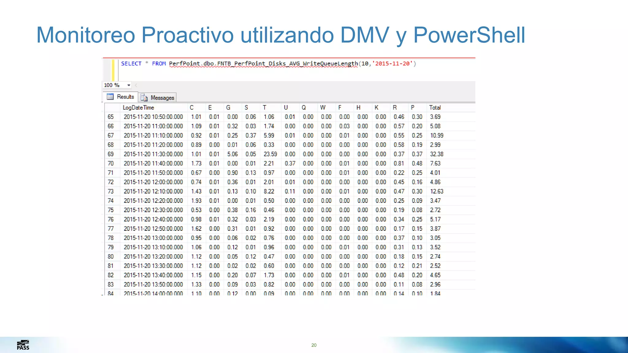 20
Monitoreo Proactivo utilizando DMV y PowerShell
20
 