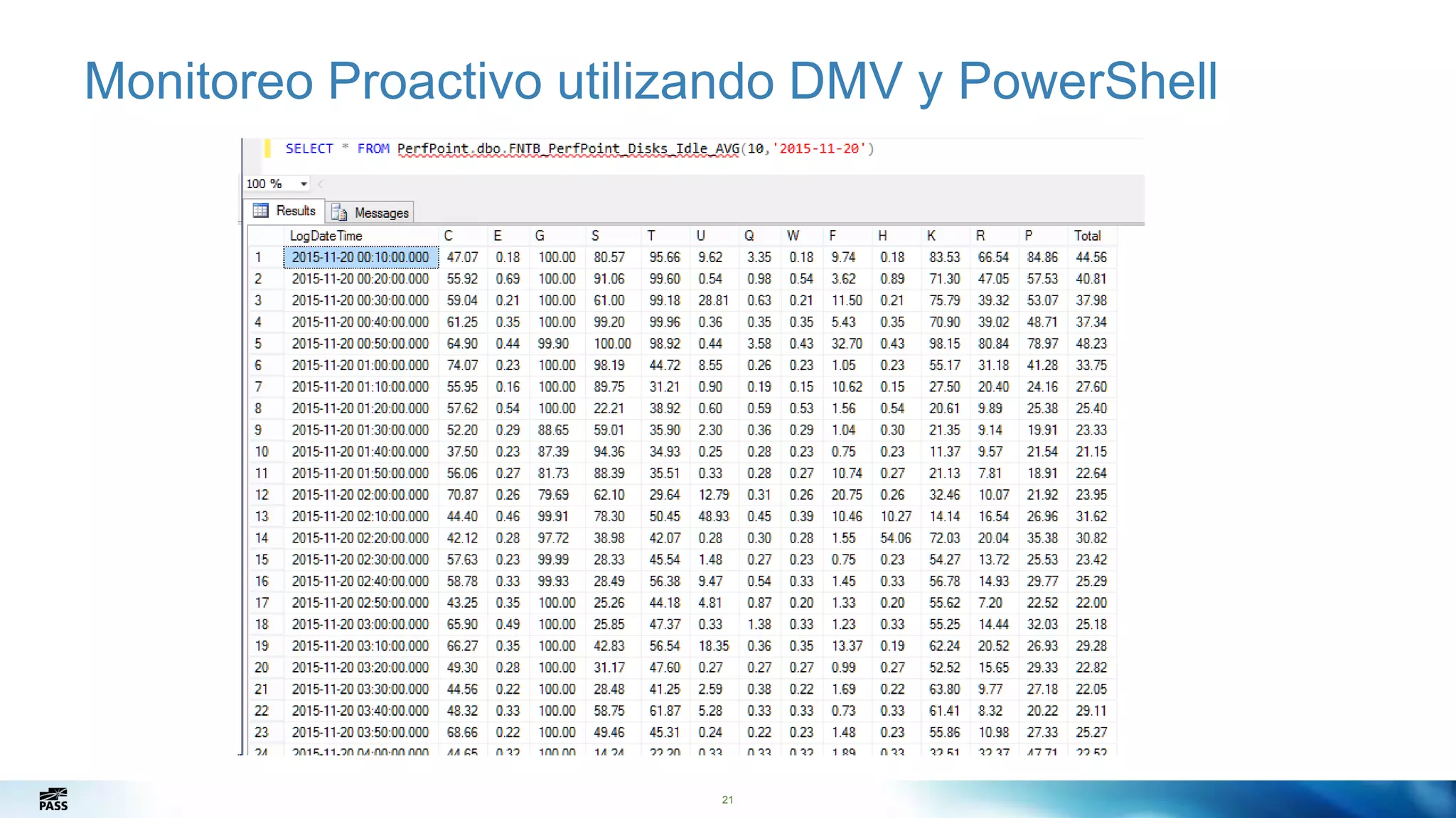 21
Monitoreo Proactivo utilizando DMV y PowerShell
21
 