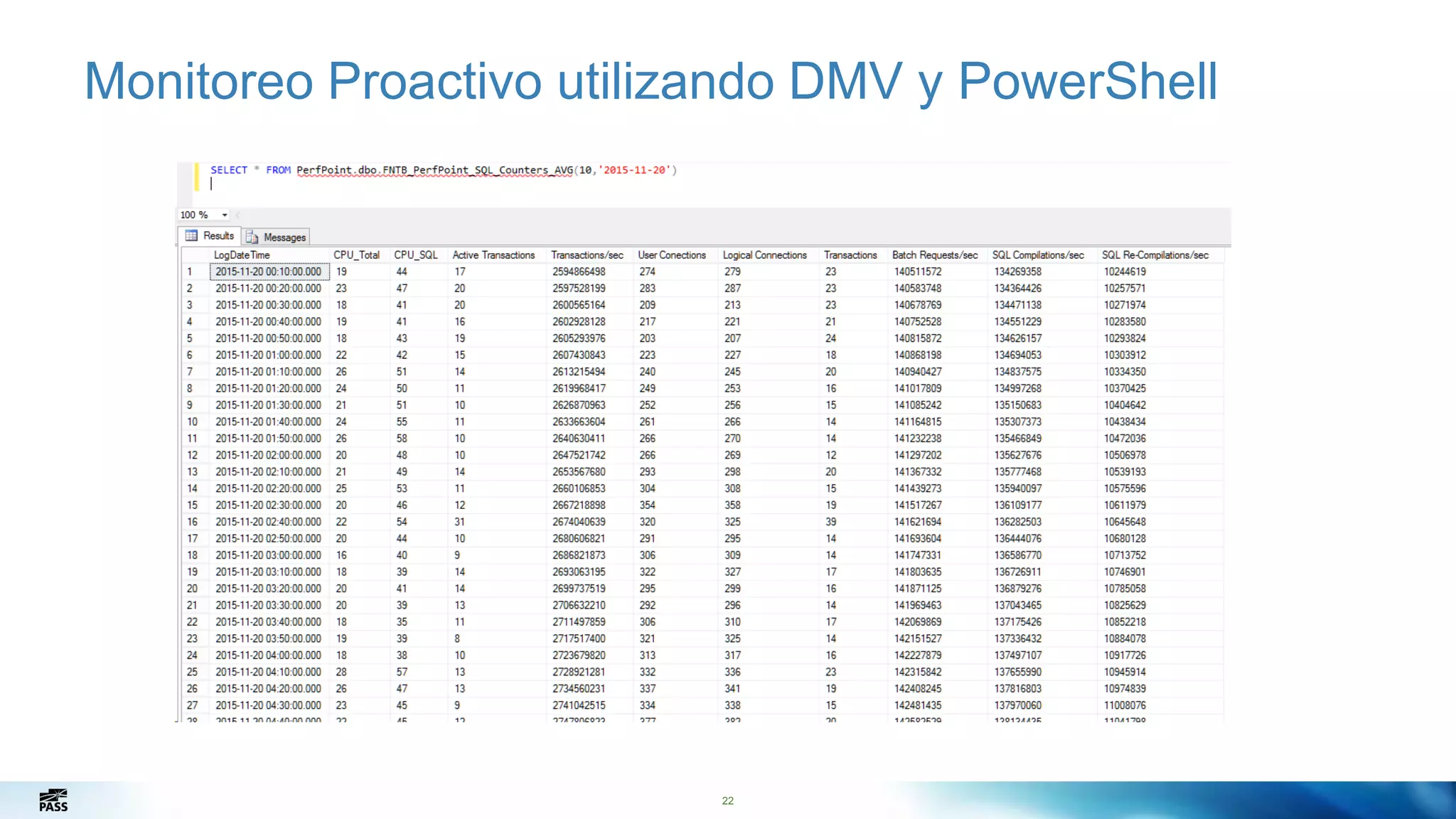 22
Monitoreo Proactivo utilizando DMV y PowerShell
22
 