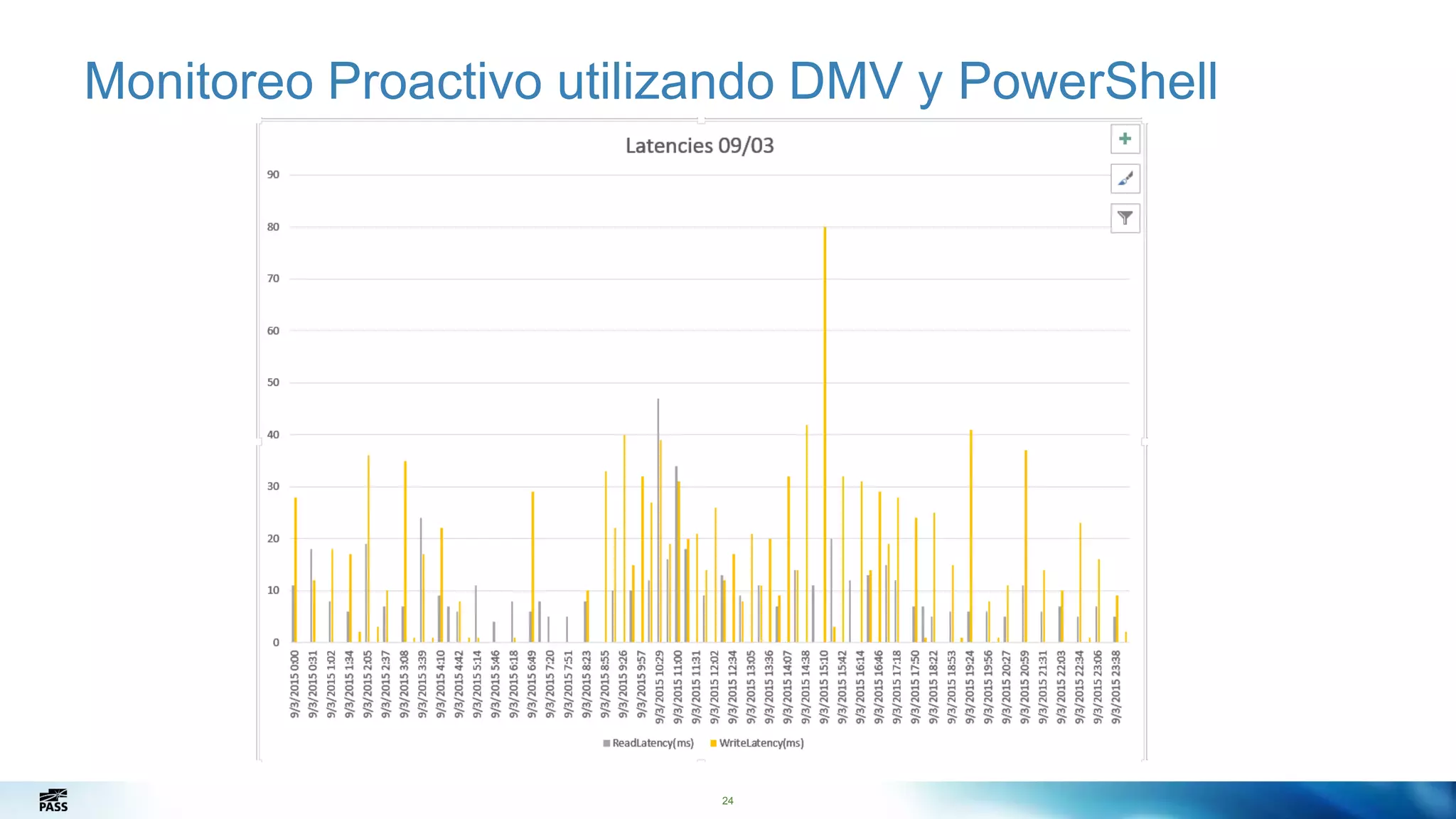 24
Monitoreo Proactivo utilizando DMV y PowerShell
24
 