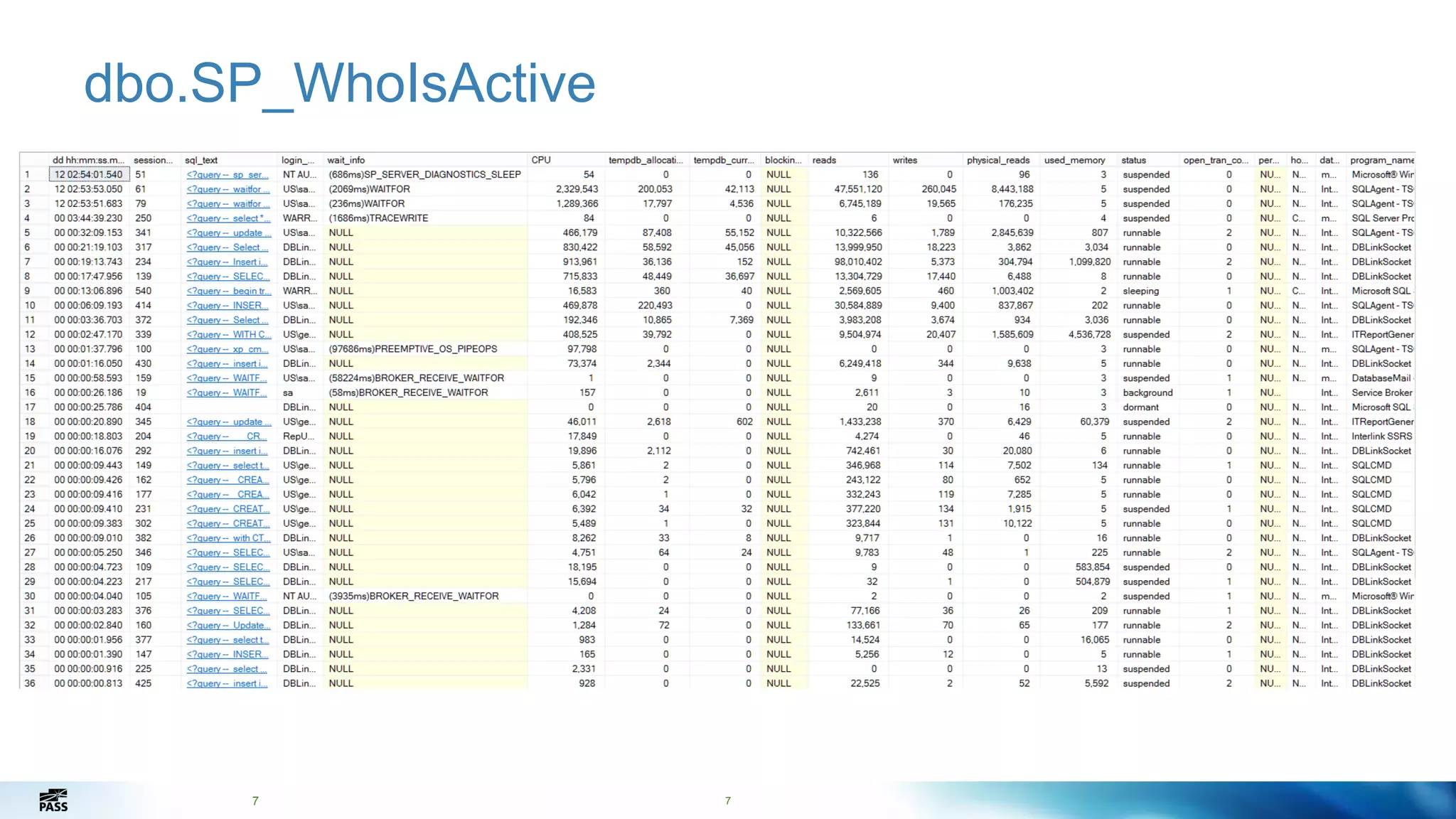 7
dbo.SP_WhoIsActive
7
 